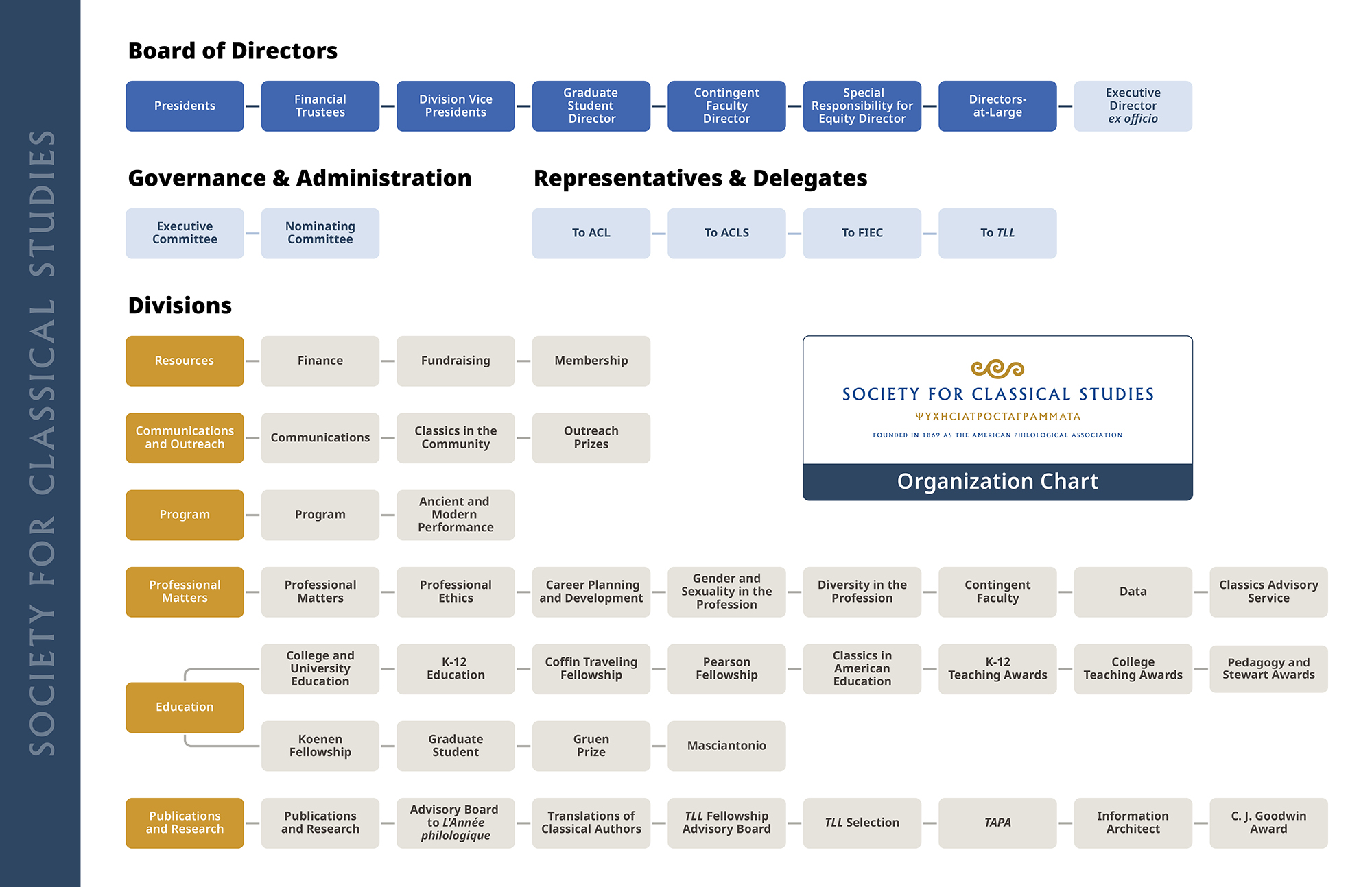 Society for Classical Studies 2025 Organization Chart