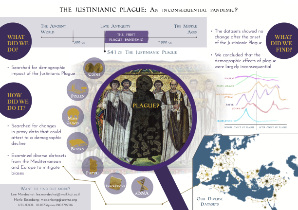 Figure 1: Infographic about the Justinian Plague. Image courtesy of Elizabeth Herzfeldt-Kamprath.